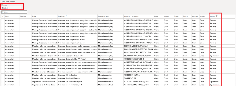 View Permissions Report