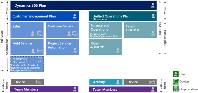 Licensing Model