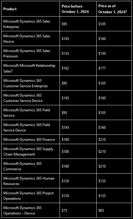 5-licensing-update