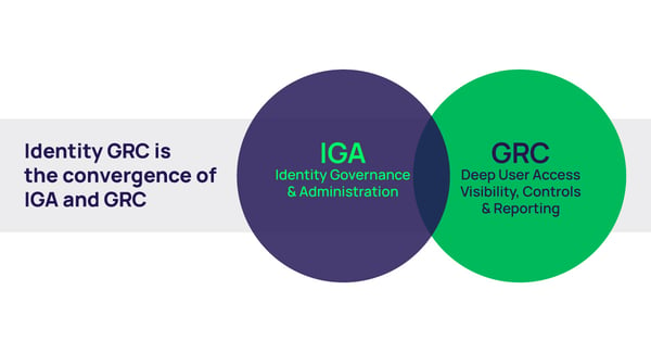 Identity GRC is the convergence of IGA and GRC